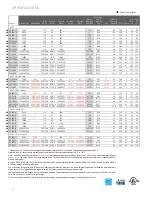 Preview for 14 page of Friedrich WINDOW AIR CONDITIONER Selector Manual