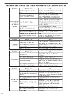 Предварительный просмотр 35 страницы Friedrich XStar EQ08M11-A Service Manual