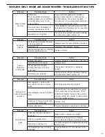 Предварительный просмотр 36 страницы Friedrich XStar EQ08M11-A Service Manual