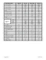 Preview for 10 page of Friedrich YL24J35 Service & Parts Manual