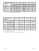 Preview for 11 page of Friedrich YL24J35 Service & Parts Manual