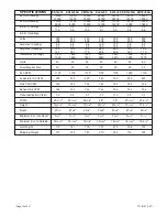 Preview for 12 page of Friedrich YL24J35 Service & Parts Manual