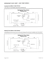 Preview for 14 page of Friedrich YL24J35 Service & Parts Manual