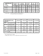 Предварительный просмотр 11 страницы Friedrich YL24J35A Service & Parts Manual