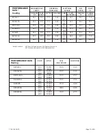 Предварительный просмотр 13 страницы Friedrich YL24J35A Service & Parts Manual