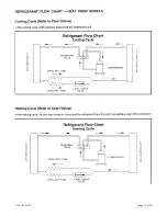 Предварительный просмотр 14 страницы Friedrich YL24J35A Service & Parts Manual