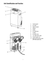 Preview for 3 page of Friedrich ZoneAire P09B Installation & Operation Manual