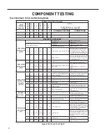 Preview for 54 page of Friedrich ZONEAIRE SELECT PZE07K3SA Service & Parts Manual