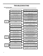 Preview for 63 page of Friedrich ZONEAIRE SELECT PZE07K3SA Service & Parts Manual