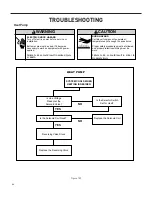 Preview for 66 page of Friedrich ZONEAIRE SELECT PZE07K3SA Service & Parts Manual