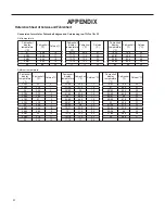 Preview for 83 page of Friedrich ZONEAIRE SELECT PZE07K3SA Service & Parts Manual