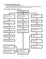 Preview for 18 page of Friedrich ZQ06C10 Service And Parts Manual