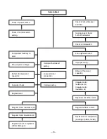 Preview for 19 page of Friedrich ZQ06C10 Service And Parts Manual