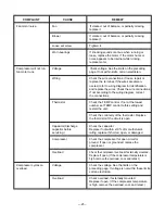 Preview for 21 page of Friedrich ZQ06C10 Service And Parts Manual