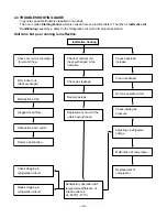 Предварительный просмотр 19 страницы Friedrich ZQ08A10C Service And Parts Manual