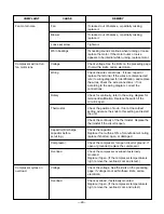 Предварительный просмотр 22 страницы Friedrich ZQ08A10C Service And Parts Manual