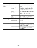 Предварительный просмотр 23 страницы Friedrich ZQ08A10C Service And Parts Manual