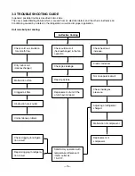 Предварительный просмотр 15 страницы Friedrich ZQ08B10 Service And Parts Manual