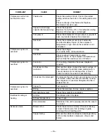 Предварительный просмотр 18 страницы Friedrich ZQ08B10 Service And Parts Manual