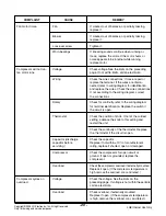 Preview for 20 page of Friedrich ZStar ZQ05A10B Service And Parts Manual