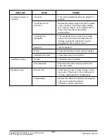 Preview for 21 page of Friedrich ZStar ZQ05A10B Service And Parts Manual