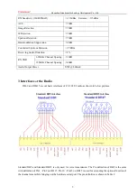 Предварительный просмотр 5 страницы FRIENDCOM FC-302 U2 User Manual