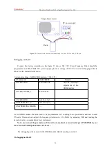 Предварительный просмотр 25 страницы FRIENDCOM FC-302 User Manual