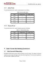 Preview for 13 page of FRIENDCOM PULSE915-LRW User Manual