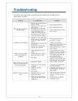 Preview for 20 page of Friendly Robotics Friendly Vac Operating & Safety Manual