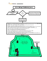 Предварительный просмотр 63 страницы Friendly Robotics robomower RL1000 Service Manual