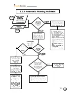 Предварительный просмотр 75 страницы Friendly Robotics robomower RL1000 Service Manual