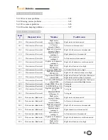 Предварительный просмотр 168 страницы Friendly Robotics robomower RL1000 Service Manual