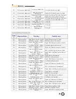 Предварительный просмотр 169 страницы Friendly Robotics robomower RL1000 Service Manual