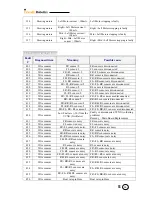 Предварительный просмотр 170 страницы Friendly Robotics robomower RL1000 Service Manual