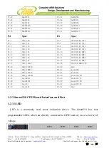 Preview for 20 page of FriendlyARM Mini210S User Manual