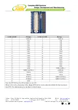 Предварительный просмотр 56 страницы FriendlyARM Mini210S User Manual