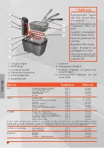 Preview for 18 page of FriFri 1948 Duofil Operating Instructions Manual