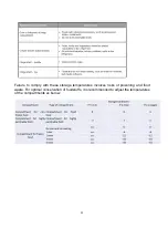 Preview for 29 page of Frigelux CB255RCA++ Use Instructions