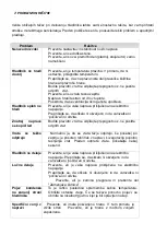 Preview for 42 page of Frigelux TT90VCM Instruction Manual