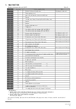 Предварительный просмотр 7 страницы Frigicoll Kaysun K2UF-280 DN3 Owner'S Manual