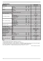 Preview for 13 page of Frigicoll Kaysun KEM-90 DRS4 Engineering Data Book