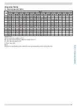 Preview for 16 page of Frigicoll Kaysun KEM-90 DRS4 Engineering Data Book