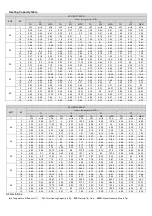 Preview for 16 page of Frigicoll Kaysun KFC-S-2T-250D Technical Manual