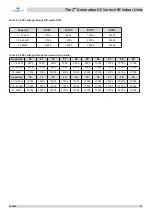 Preview for 23 page of Frigicoll Kaysun KPDHF-112 DN4.0 Technical & Service Manual