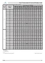 Preview for 25 page of Frigicoll Kaysun KPDHF-112 DN4.0 Technical & Service Manual