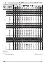 Preview for 27 page of Frigicoll Kaysun KPDHF-112 DN4.0 Technical & Service Manual