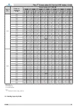 Preview for 29 page of Frigicoll Kaysun KPDHF-112 DN4.0 Technical & Service Manual