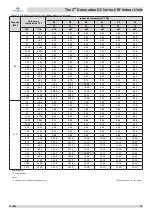 Preview for 31 page of Frigicoll Kaysun KPDHF-112 DN4.0 Technical & Service Manual