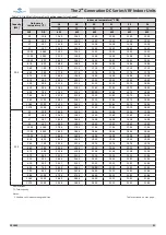 Preview for 33 page of Frigicoll Kaysun KPDHF-112 DN4.0 Technical & Service Manual