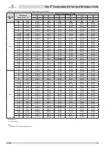 Preview for 35 page of Frigicoll Kaysun KPDHF-112 DN4.0 Technical & Service Manual